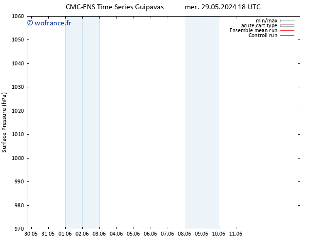 pression de l'air CMC TS mer 29.05.2024 18 UTC