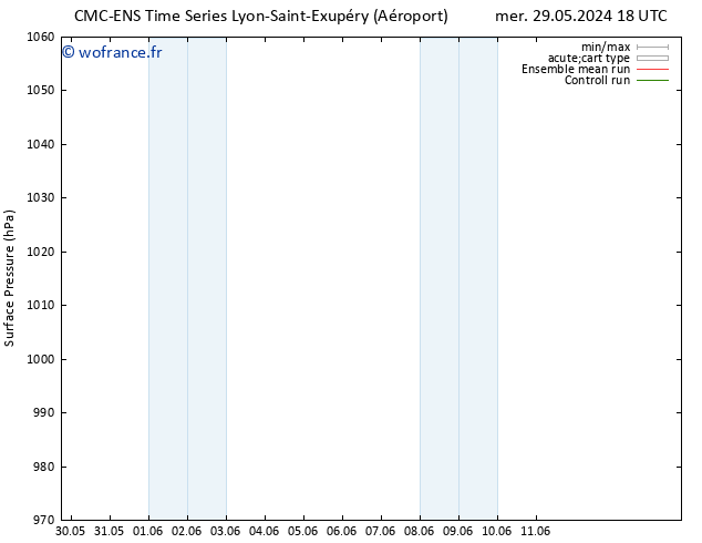 pression de l'air CMC TS dim 02.06.2024 18 UTC