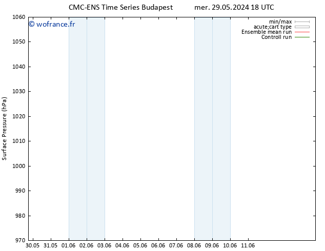 pression de l'air CMC TS jeu 30.05.2024 18 UTC