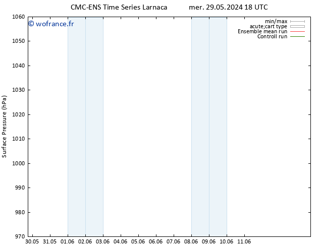 pression de l'air CMC TS dim 02.06.2024 18 UTC