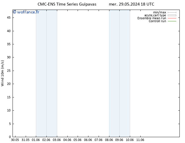 Vent 10 m CMC TS mer 05.06.2024 06 UTC