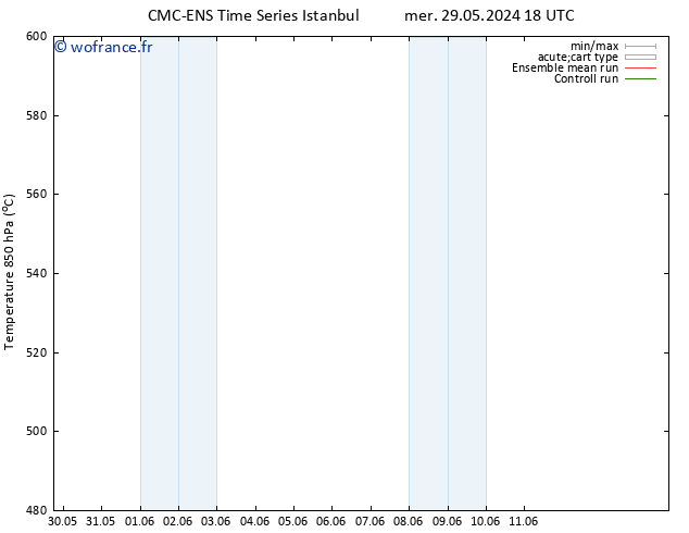 Géop. 500 hPa CMC TS mer 29.05.2024 18 UTC