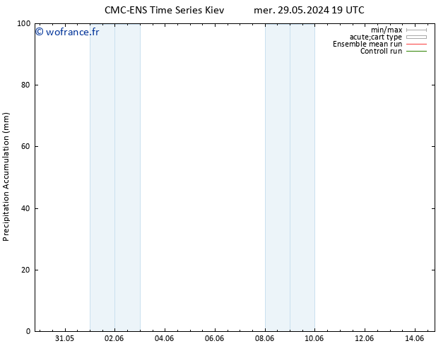 Précipitation accum. CMC TS ven 31.05.2024 13 UTC