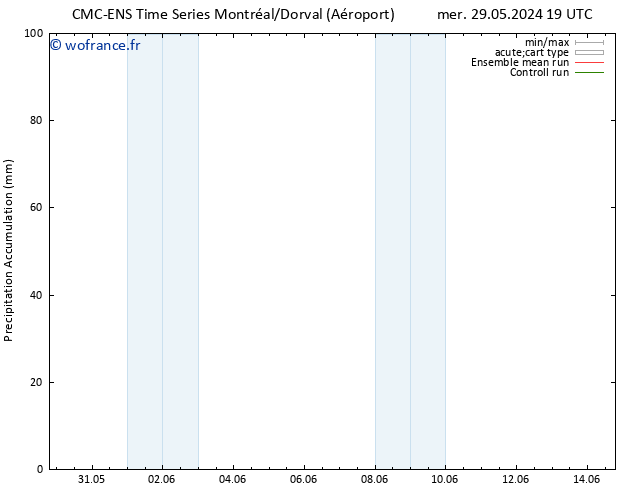 Précipitation accum. CMC TS sam 01.06.2024 07 UTC