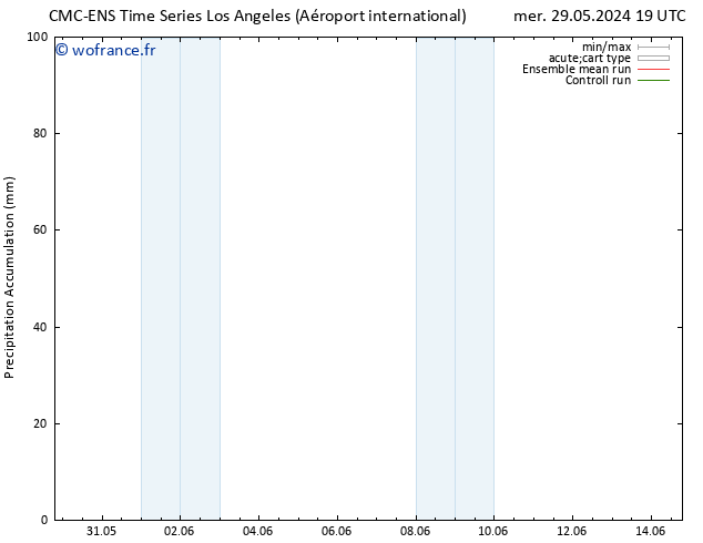 Précipitation accum. CMC TS sam 01.06.2024 07 UTC