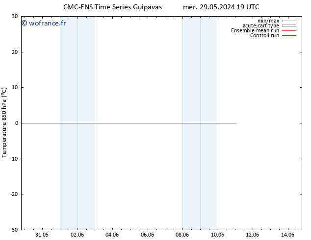 Temp. 850 hPa CMC TS ven 31.05.2024 19 UTC