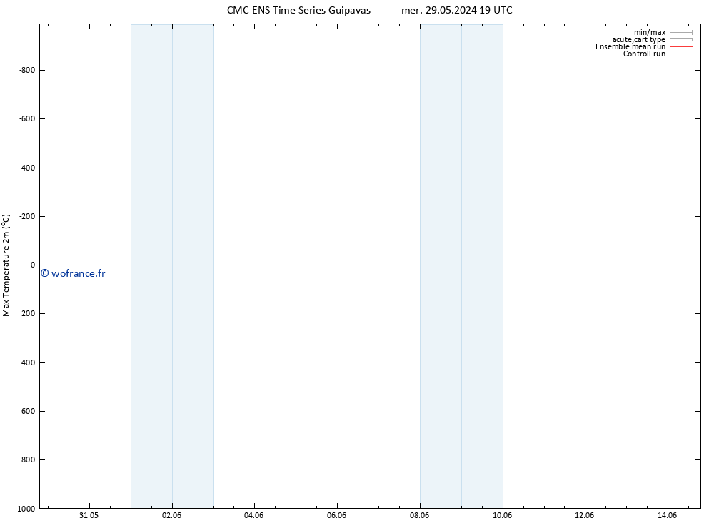 température 2m max CMC TS dim 02.06.2024 07 UTC