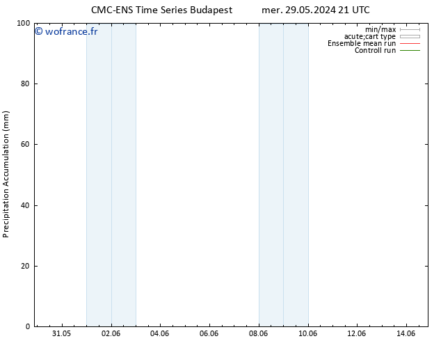 Précipitation accum. CMC TS mar 11.06.2024 03 UTC