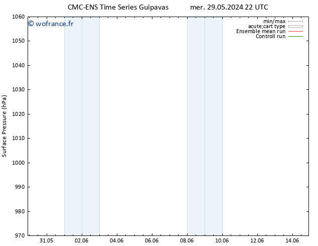 pression de l'air CMC TS lun 03.06.2024 16 UTC