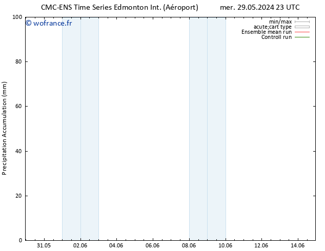 Précipitation accum. CMC TS sam 01.06.2024 11 UTC