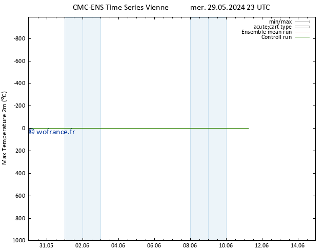 température 2m max CMC TS mer 29.05.2024 23 UTC