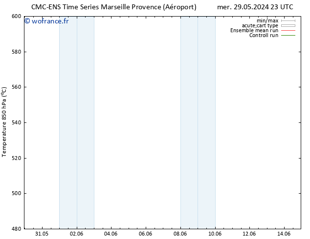 Géop. 500 hPa CMC TS mer 29.05.2024 23 UTC