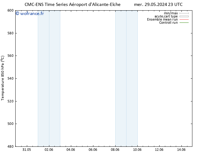 Géop. 500 hPa CMC TS ven 31.05.2024 17 UTC