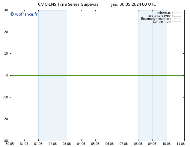 Géop. 500 hPa CMC TS ven 31.05.2024 00 UTC