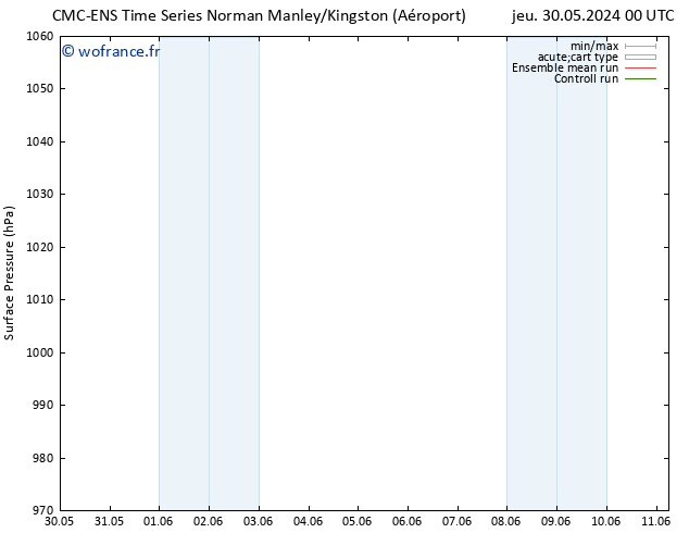 pression de l'air CMC TS jeu 06.06.2024 12 UTC