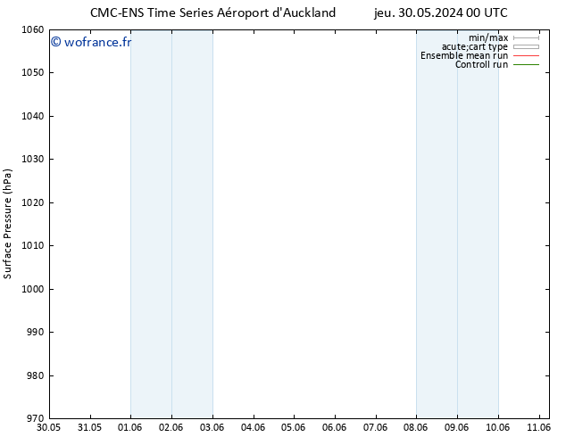 pression de l'air CMC TS mar 04.06.2024 06 UTC