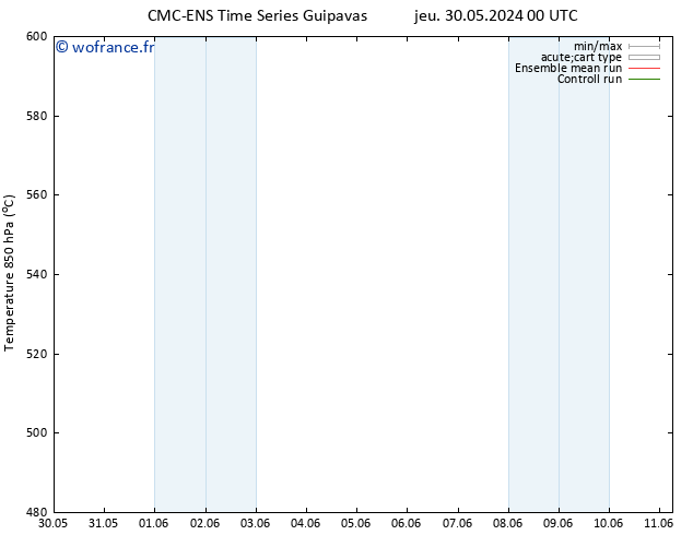 Géop. 500 hPa CMC TS sam 01.06.2024 12 UTC