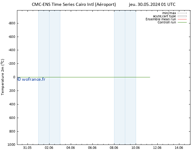 température (2m) CMC TS jeu 06.06.2024 13 UTC