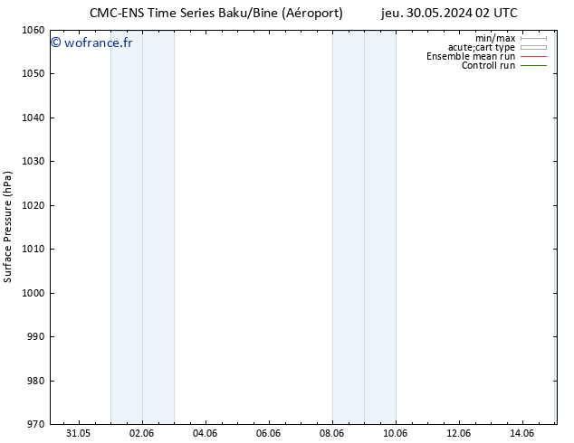 pression de l'air CMC TS dim 02.06.2024 02 UTC