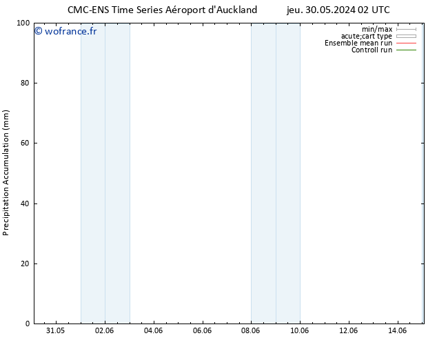 Précipitation accum. CMC TS mar 11.06.2024 08 UTC