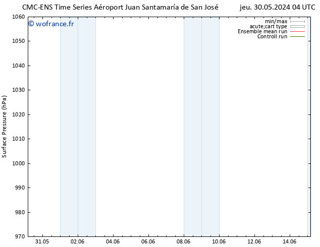pression de l'air CMC TS sam 01.06.2024 16 UTC