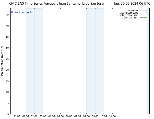 Précipitation CMC TS jeu 30.05.2024 12 UTC