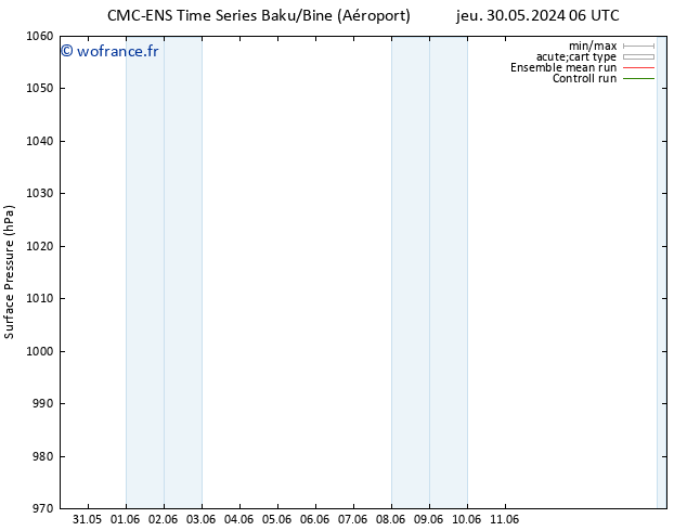 pression de l'air CMC TS jeu 06.06.2024 06 UTC