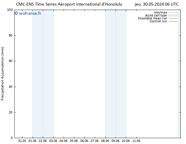 Précipitation accum. CMC TS lun 03.06.2024 06 UTC