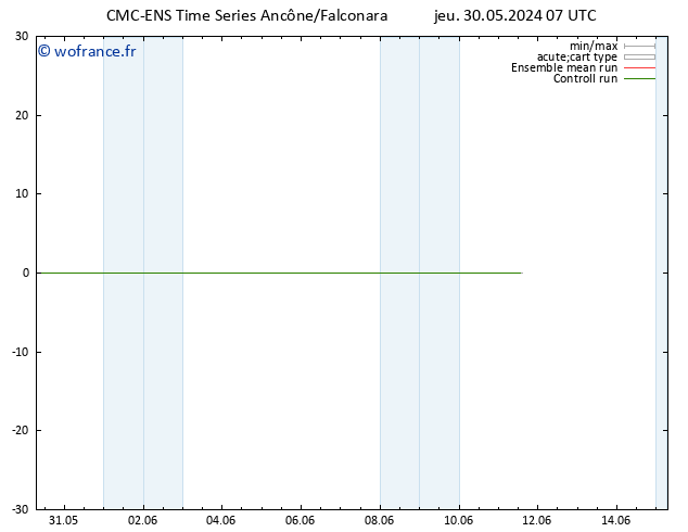 Vent 925 hPa CMC TS ven 31.05.2024 07 UTC