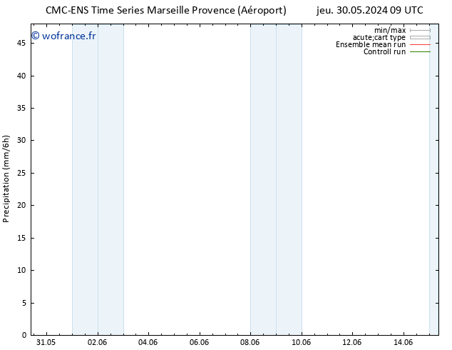 Précipitation CMC TS jeu 30.05.2024 09 UTC