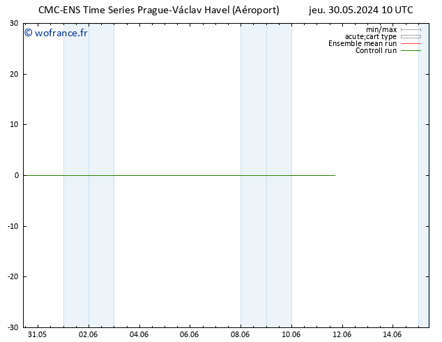 Géop. 500 hPa CMC TS ven 31.05.2024 22 UTC