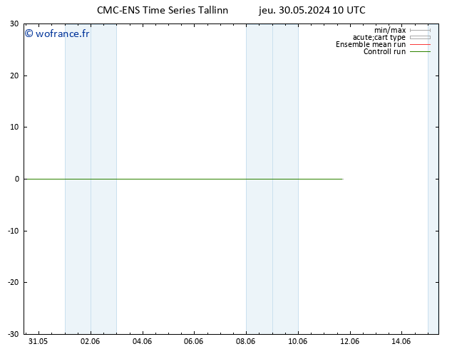 Géop. 500 hPa CMC TS ven 31.05.2024 22 UTC