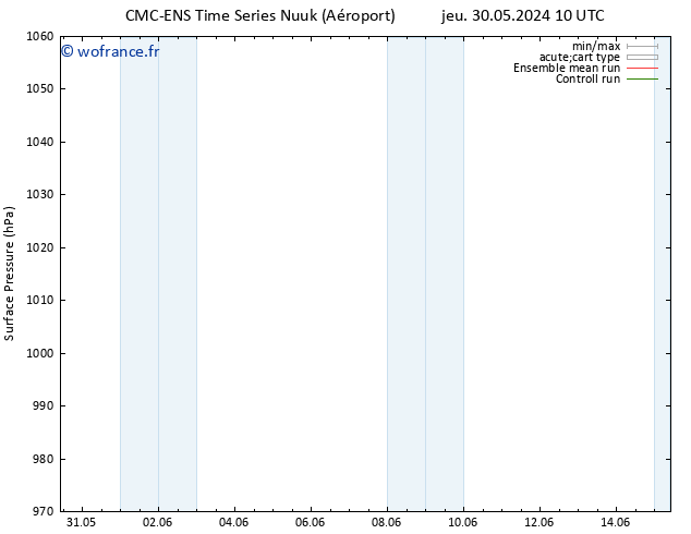 pression de l'air CMC TS jeu 30.05.2024 10 UTC