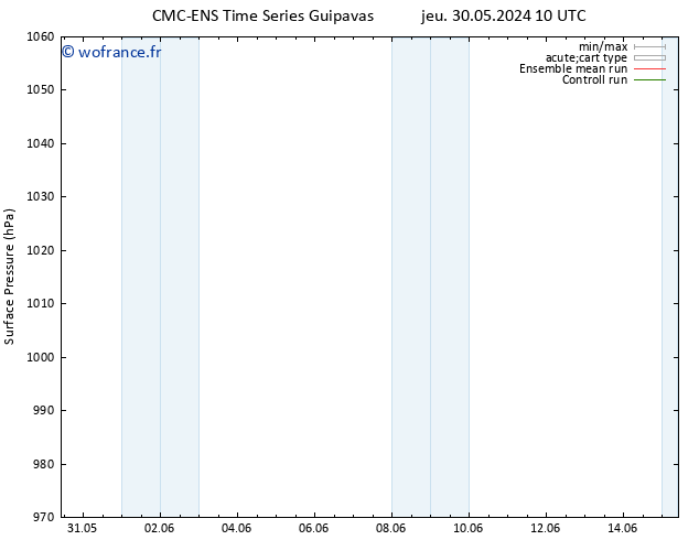 pression de l'air CMC TS mar 11.06.2024 16 UTC