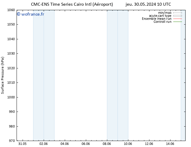 pression de l'air CMC TS sam 01.06.2024 04 UTC