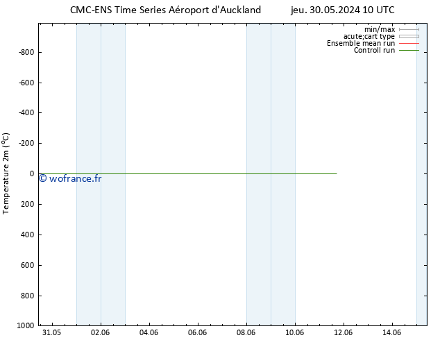 température (2m) CMC TS dim 02.06.2024 22 UTC