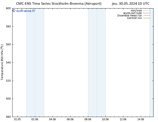 Géop. 500 hPa CMC TS ven 07.06.2024 10 UTC