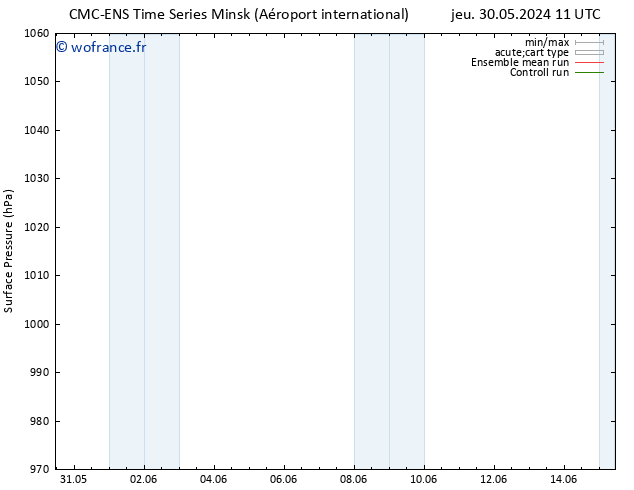 pression de l'air CMC TS ven 31.05.2024 17 UTC