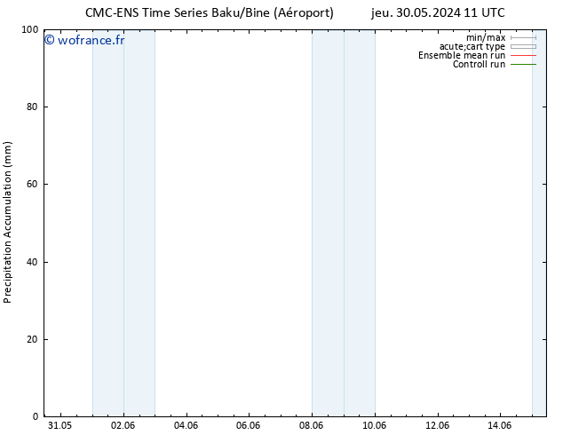 Précipitation accum. CMC TS lun 03.06.2024 17 UTC