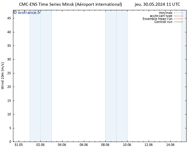 Vent 10 m CMC TS jeu 30.05.2024 17 UTC
