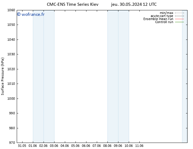 pression de l'air CMC TS dim 02.06.2024 00 UTC