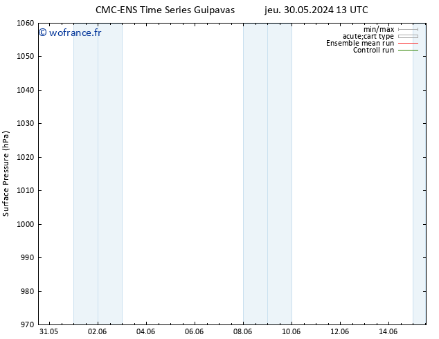 pression de l'air CMC TS sam 01.06.2024 07 UTC