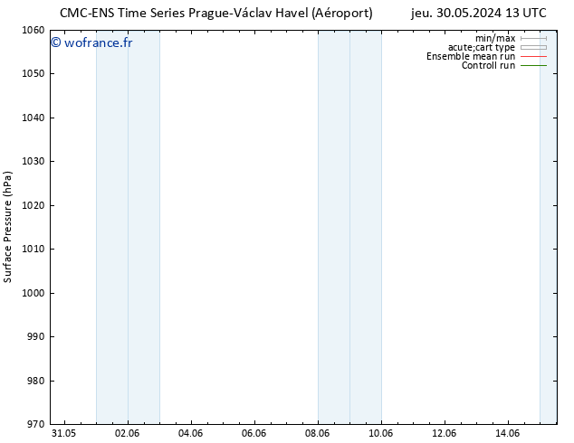 pression de l'air CMC TS ven 31.05.2024 19 UTC