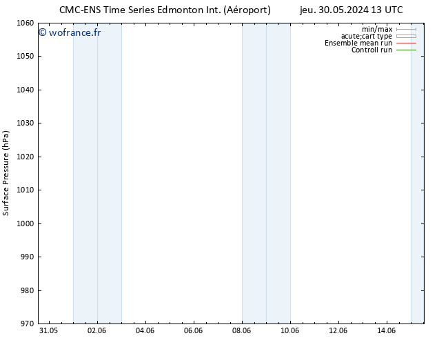 pression de l'air CMC TS lun 03.06.2024 13 UTC