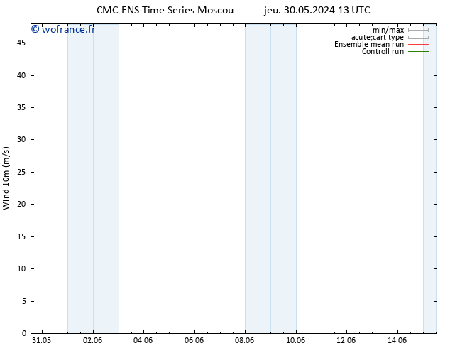 Vent 10 m CMC TS jeu 30.05.2024 19 UTC