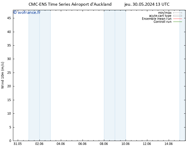 Vent 10 m CMC TS dim 02.06.2024 13 UTC