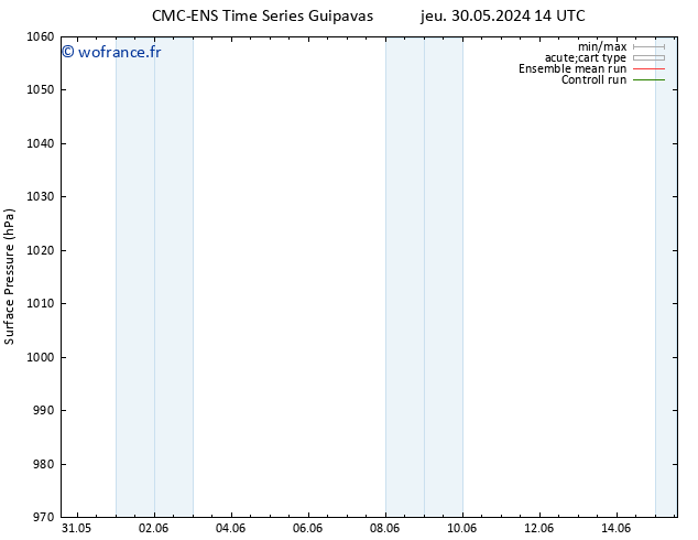 pression de l'air CMC TS ven 31.05.2024 14 UTC