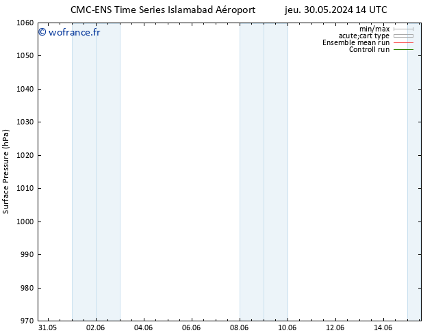 pression de l'air CMC TS mer 05.06.2024 08 UTC