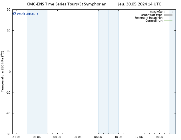Temp. 850 hPa CMC TS mar 11.06.2024 20 UTC