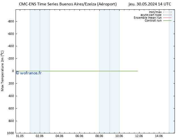 température 2m max CMC TS lun 03.06.2024 14 UTC